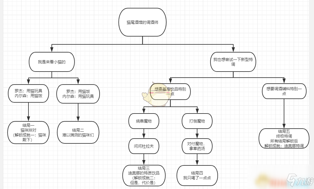 关于《丝路英雄：全面攻略与技巧指南》的信息