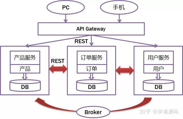 《全面解析Spring框架：从基础到高级的实战攻略》