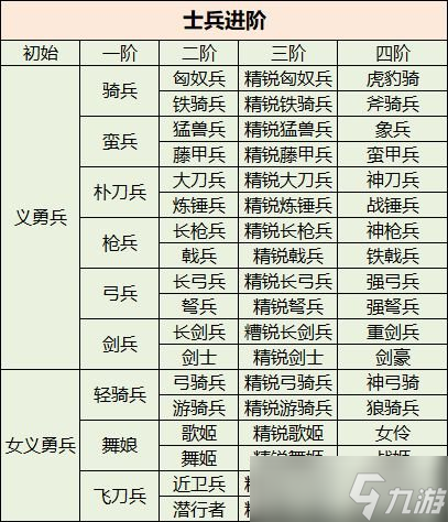 关于《三国群英传七》全方位攻略：策略与技巧助你称霸三国世界的信息