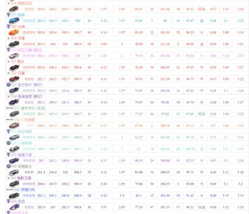 《QQ飞车新手攻略：从入门到高手的全面指南》