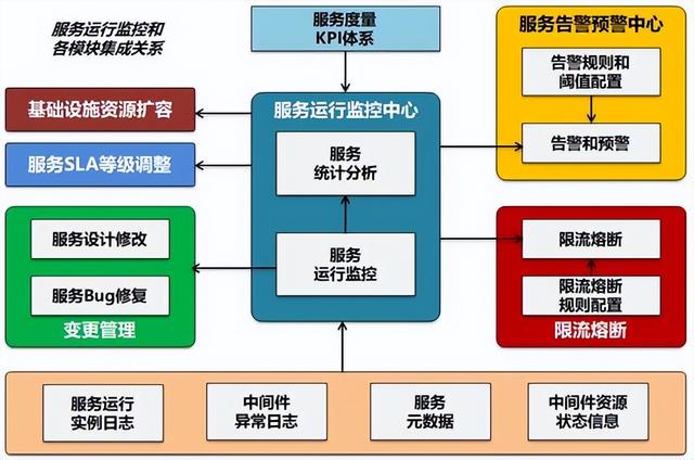 探索现代系统架构：提升效率与灵活性的关键要素