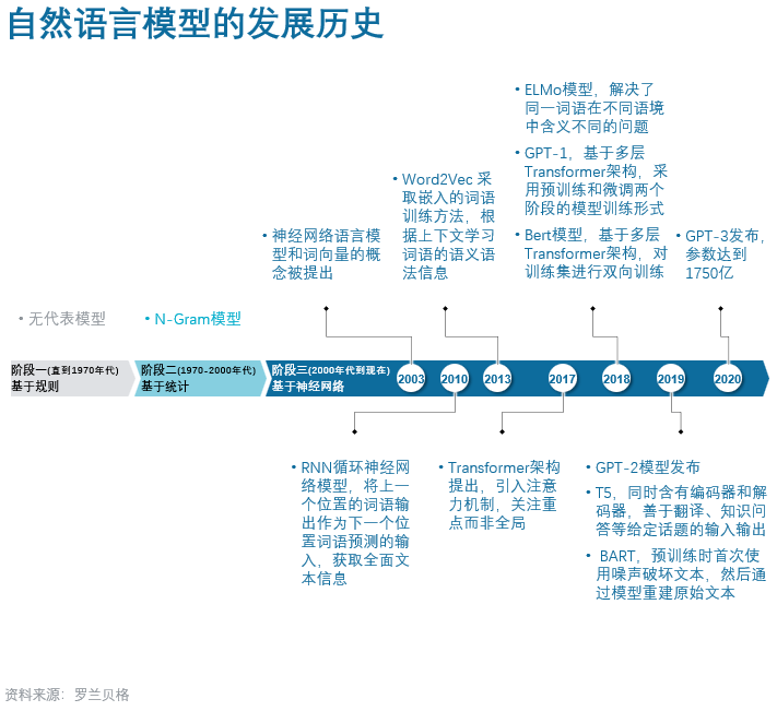 包含语言变革中的香港电影：国语电影的未来前景的词条