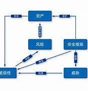 危险藏匿的四种常见形式及应对措施