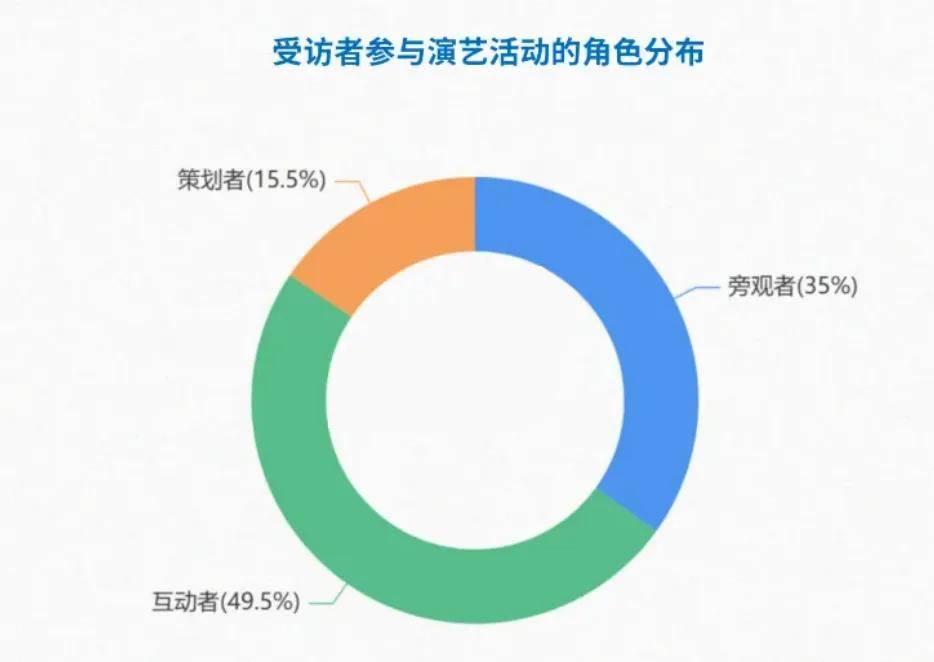 互动与沉浸体验：年轻人如何在在线播放平台上找到更有趣的内容？的简单介绍