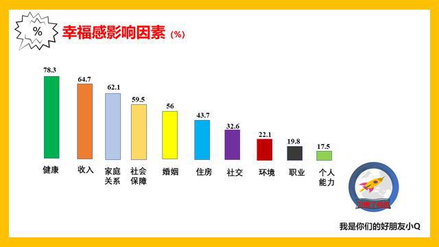 关于从“合适”到“幸福”：解读合适婚姻中的婚姻观念的信息