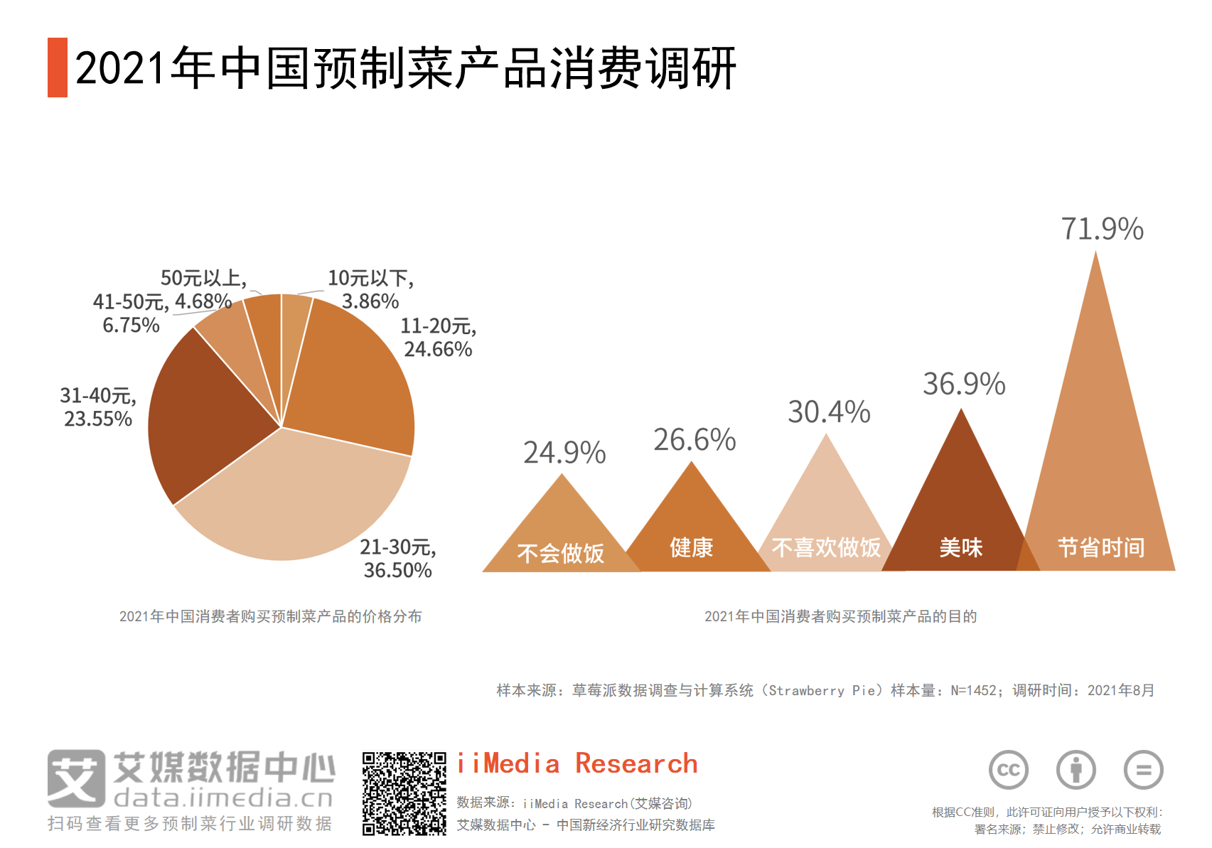 看创业时代：如何在竞争激烈的市场中脱颖而出