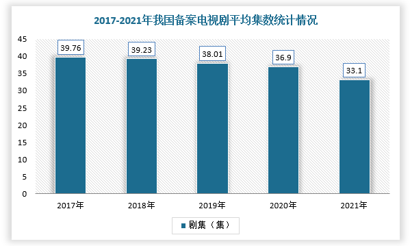 港台电视剧市场趋势：从复古回归到创新突破