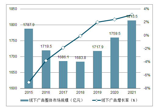 在线电影市场趋势：高清内容的崛起与发展