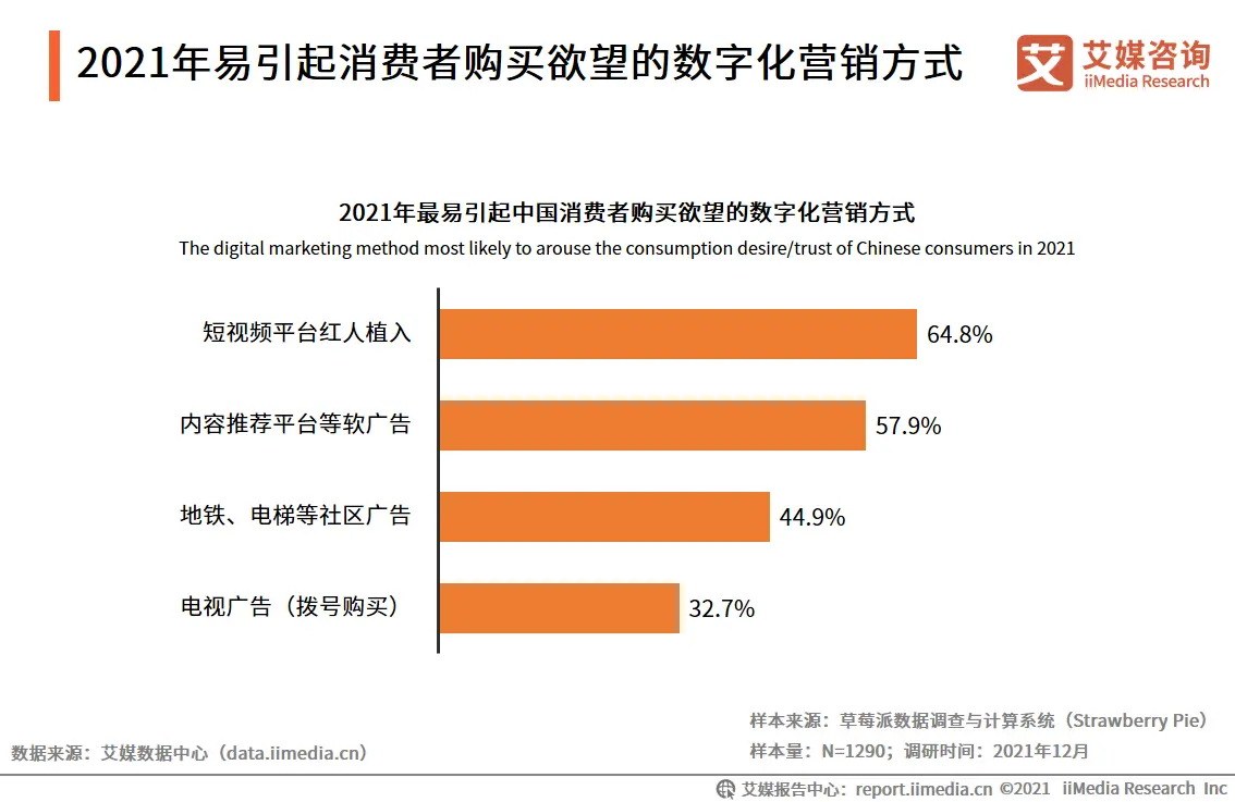 包含年轻人在线视频消费趋势：从传统电视到现代在线播放的转变的词条